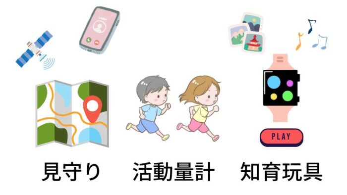 キッズスマートウォッチ3つのタイプ
